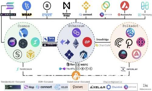 如何找到IM Token钱包的官方网站