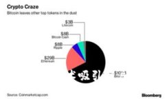 如何用吸引人的话术吸引