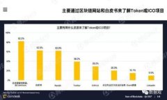 解密日本自主研发加密货