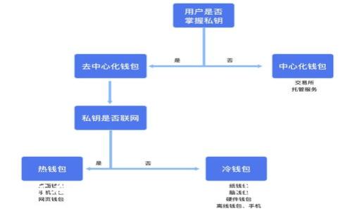 如何在加密货币市场上安全、快速地取现？