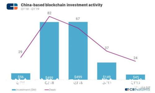 如何创建及管理多个Tokenim钱包：一站式指南