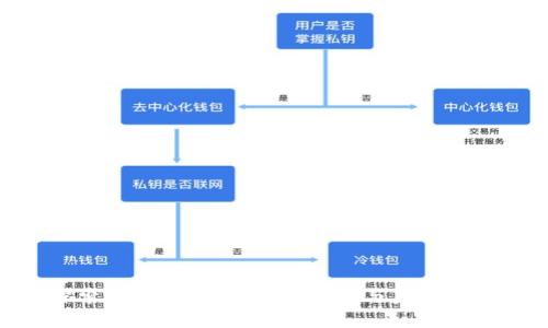 探索加密货币的研发方向与未来趋势