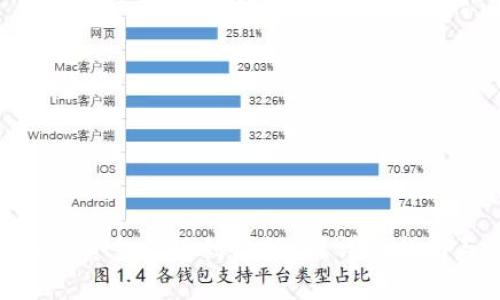 如何将TokenIM的资金提现到银行卡？详尽指南与常见问题解答