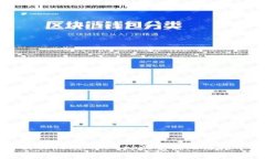 如何解决Tokenim DApp浏览器