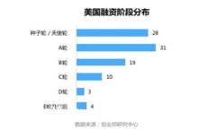 如何找回Tokenim中丢失的币