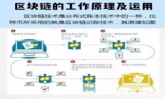 : 轻松提现到Tokenim钱包的