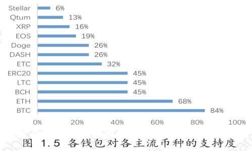 如何将TBR代币转换为Tokenim平台的代币？