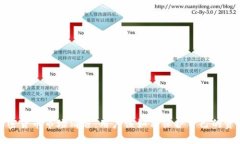 加密货币市场清退：用户