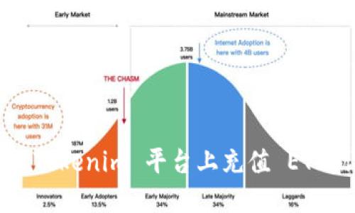 : 如何在 Tokenim 平台上充值 ETH：详尽指南