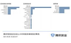 由于字数限制，我无法为