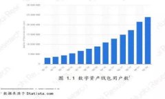 如何安全有效地进行Tokenim存款？