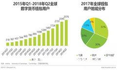 : 2021年加密货币市场动态