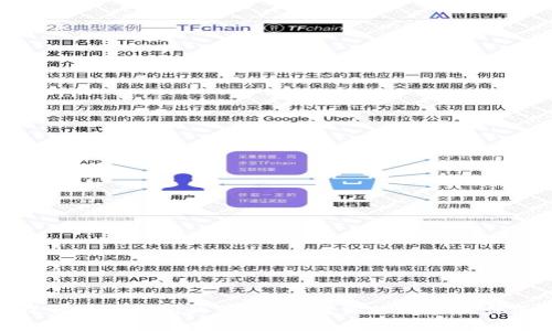 理解Tokenim的带宽：如何你的区块链体验