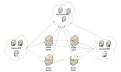 通知  : 如何防止Tokenim窃取：保障数字资产安全的