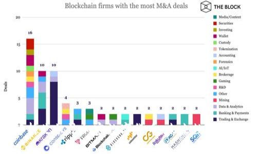 : 深入解析艾尔法加密数字货币：未来数字金融的先锋