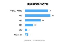 以太坊Tokenim项目是否合法？深度解析与用户指南