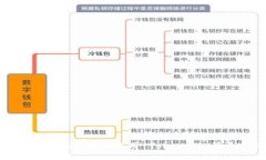 如何安全地管理和使用 TokenIM 登录密码