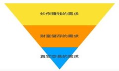 baioti如何安全地共享Toke