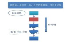 思考一个能解决用户问题的优秀如何轻松导出加