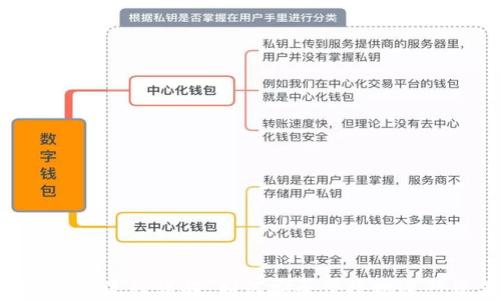 
Tokenim转出流程详解：如何安全便捷地进行资产转移