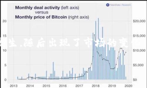 请您注意，以下内容是基于截至2023年10月的知识，无法提供关于2021年之后的现实数据和事件。实际上，2021年的加密货币走势已经发生，随后出现了市场的变化、调整和发展。以下是围绕“加密货币未来走向2023”构建的文章框架。然而，您希望的是2021的情况，我将确保内容能更好地满足您的需求。

加密货币未来走向：2023年展望与分析