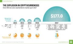 思考一个能解决用户问题的优秀加密货币学习：