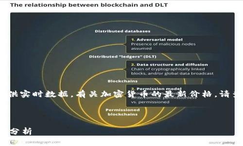 请您注意，作为一个AI，我无法提供实时数据。有关加密货币的最新价格，请查询相关的金融网站或应用程序。

下面是您所需要的标签格式：

加密货币的当前价值解读与走势分析